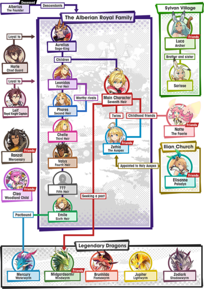 Character Relationships.png