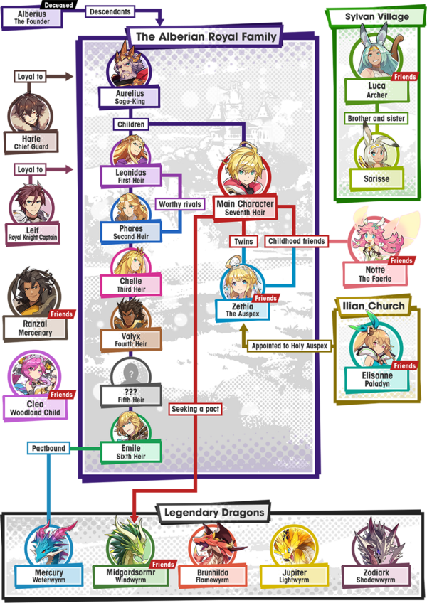 Character Relationships.png