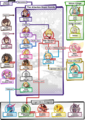 Character Relationships.png